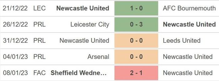 Phong độ của Newcastle