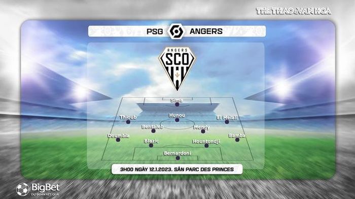 Đội hình dự kiến Angers