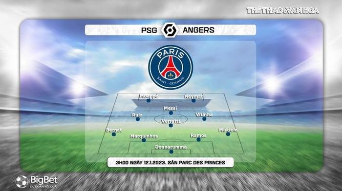 Đội hình dự kiến PSG