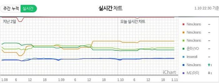Trang web bảng xếp hạng iChart