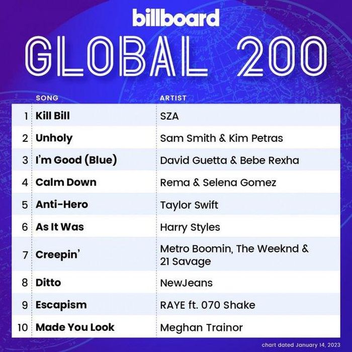 Bảng xếp hạng Global 200 của của Billboard