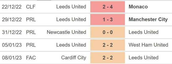 Phong độ của Leeds