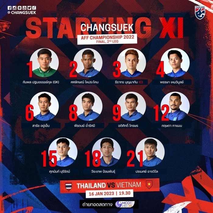 Đội hình xuất phát của tuyển Thái Lan giữ nguyên như ở trận chung kết lượt đi. Nguồn: Changuek Twitter