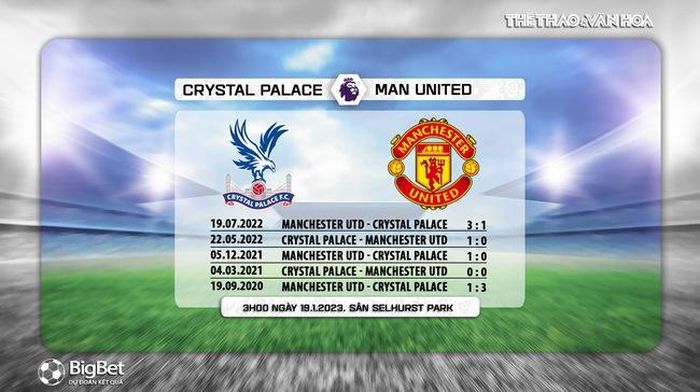 Thành tích đối đầu Crystal Palace vs MU