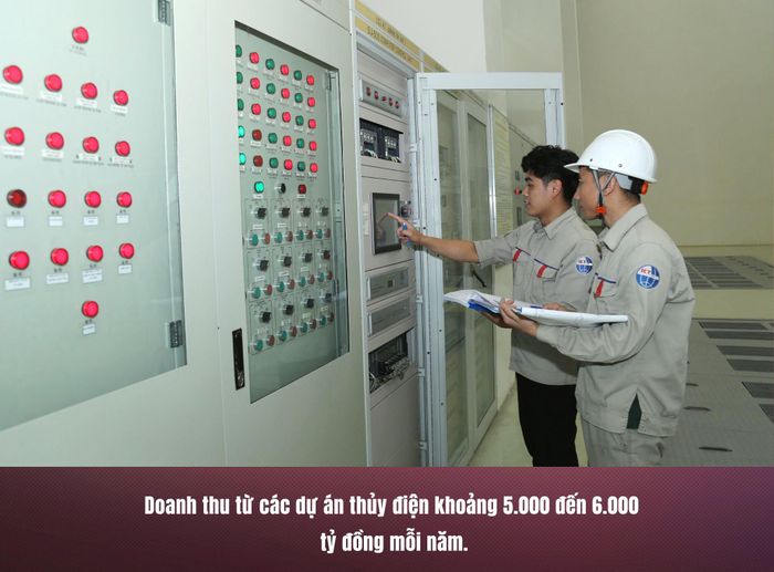 Điều tiết nguồn điện năng trước khi hòa mạng điện lưới quốc gia. 