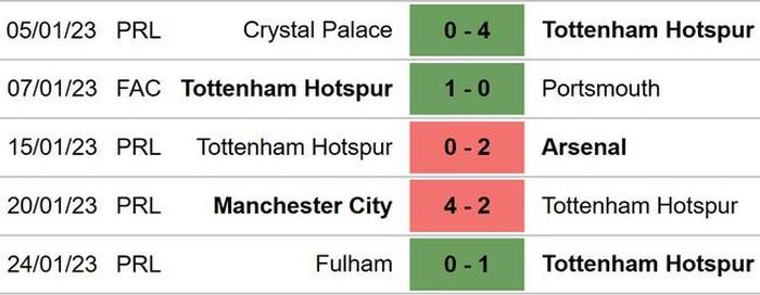 Phong độ Tottenham 5 trận gần nhất