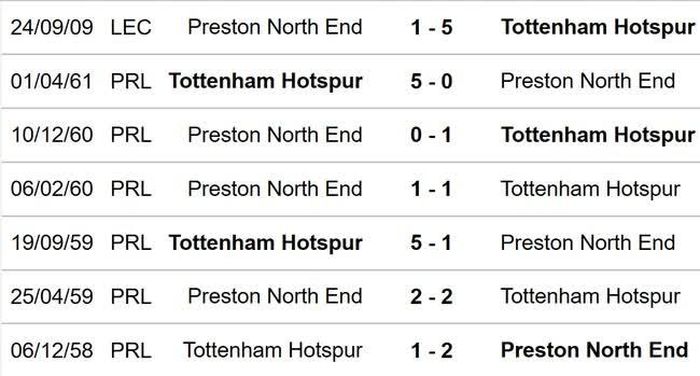 Đối đầu Preston vs Tottenham