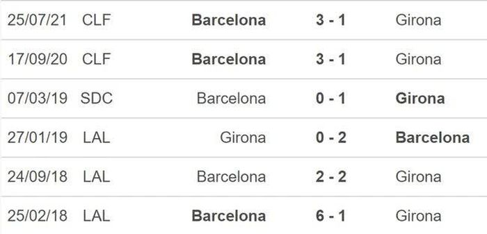 Đối đầu Girona vs Barcelona