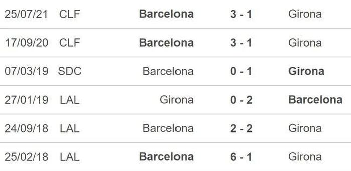 Thành tích đối đầu Girona vs Barcelona