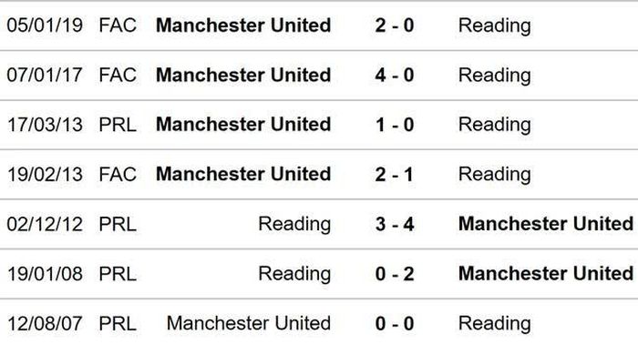  Đối đầu MU vs Reading 