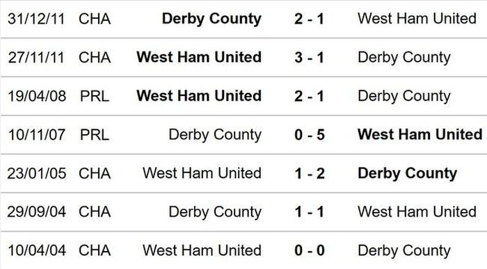 Đối đầu Derby vs West Ham