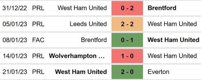 Phong độ West Ham 5 trận gần nhất