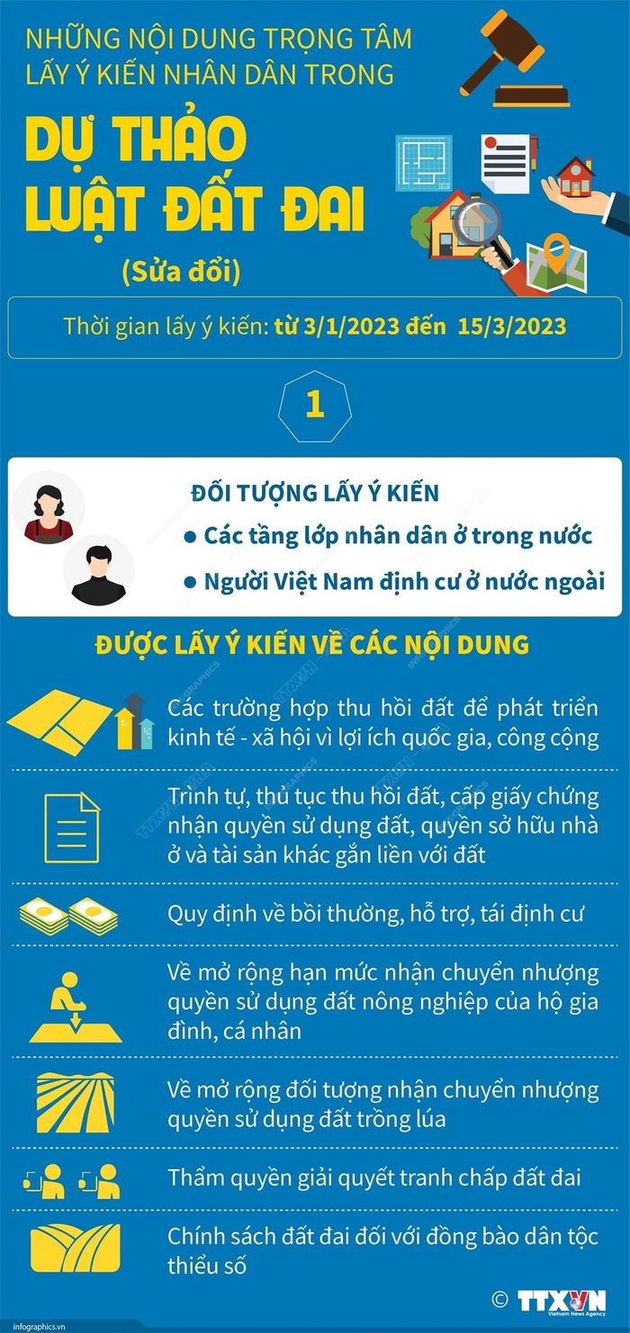 Những nội dung trọng tâm lấy ý kiến nhân dân.