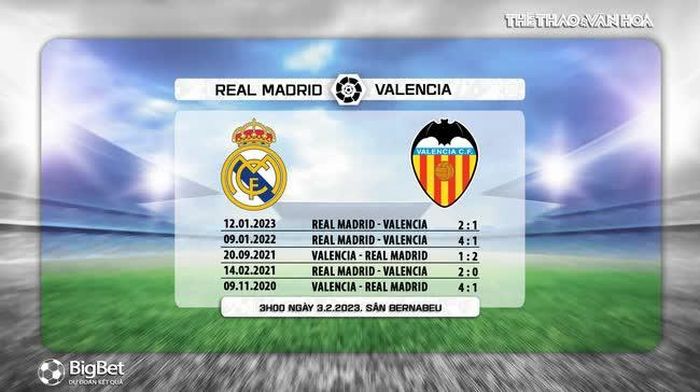 Đối đầu Real Mađrid vs Valencia