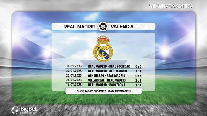 Phong độ của Real Madrid