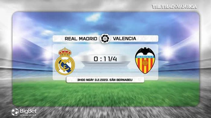 Tỷ lệ kèo Real Madrid vs Valencia
