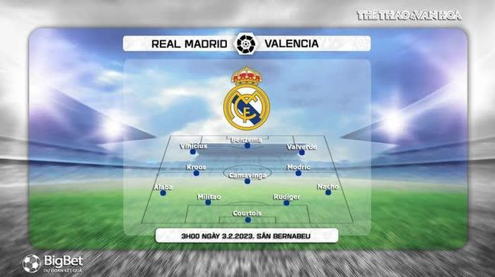 Đội hình dự kiến Real Madrid