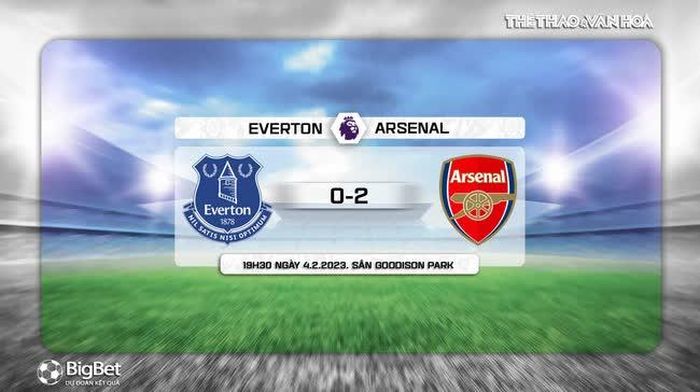 Dự đoán tỉ số trận Everton vs Arsenal