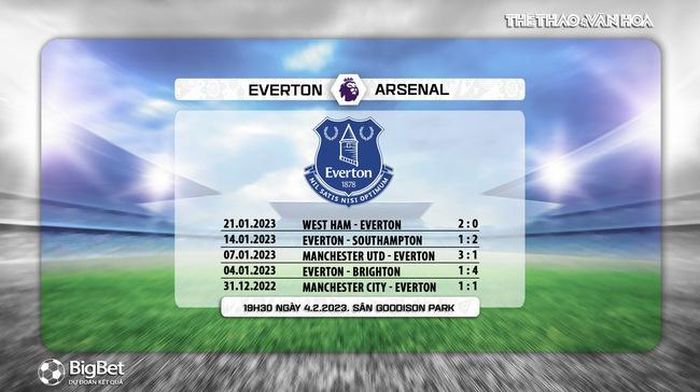 Phong độ Everton