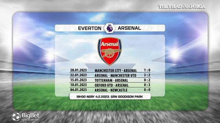 Phong độ Arsenal