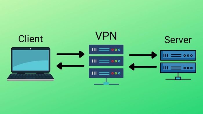 VPN là bước trung gian giữa người dùng và các server, giúp ẩn danh hoạt động trực tuyến. Ảnh: centralgalaxy.