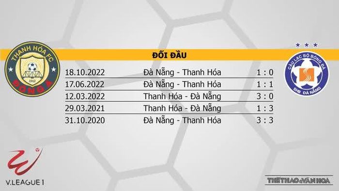 Kết quả đối đầu Thanh Hóa vs Đà Nẵng 5 trận gần đây