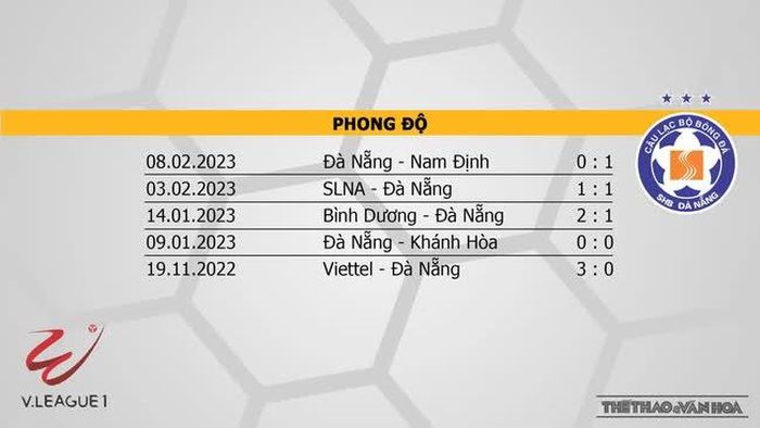 Phong độ CLB Đà Nẵng 5 trận gần đây