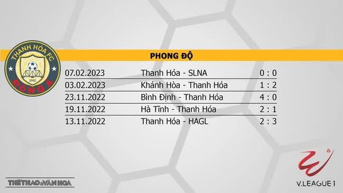 Phong độ CLB Thanh Hóa 5 trận gần đây
