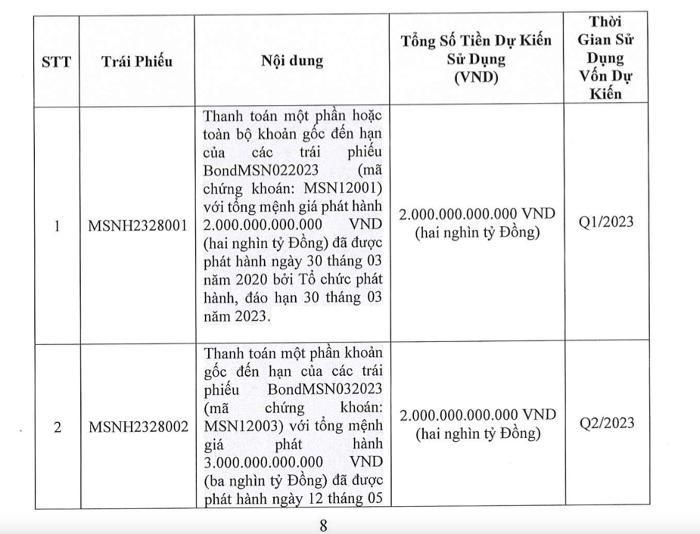 Chi tiết lô trái phiếu 4.000 tỷ đồng của Masan. Ảnh: Masan