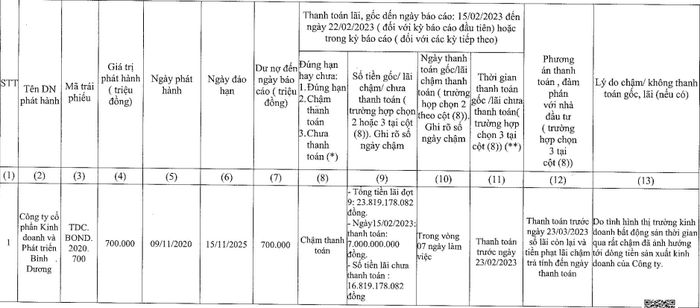 Tình hình thanh toán lãi trái phiếu của Becamex