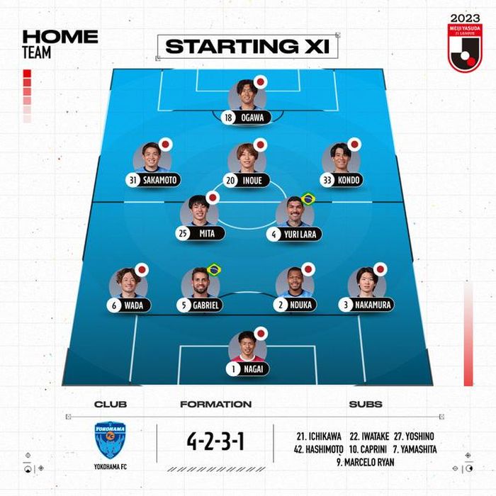 Danh sách đăng ký vòng một J.League 2023 của Yokohama FC.