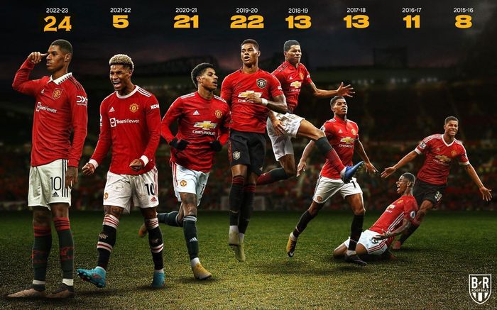  Rashford có 24 bàn trên mọi đấu trường ở mùa này, vượt qua thành tích ở mùa giải 2019/20 (22 bàn). Tuyển thủ Anh lột xác ngoạn mục khi ở mùa giải trước, anh chỉ có vỏn vẹn 5 pha lập công tính trên mọi đấu trường. Ảnh: Bleacher Report. 