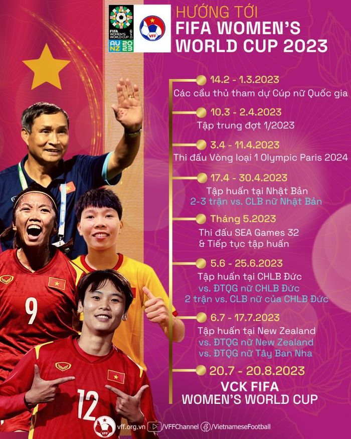 Lịch tập huấn và thi đấu của tuyển nữ Việt Nam trong năm 2023. Ảnh: VFF