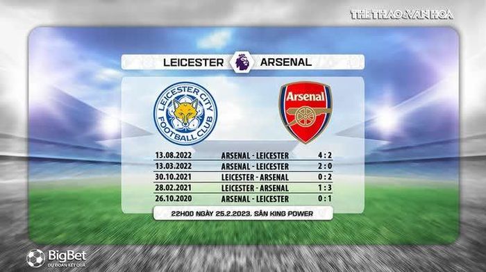 Đối đầu Leicester vs Arsenal 5 trận gần nhất