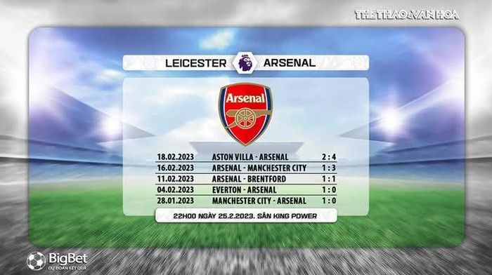 Phong độ Arsenal 5 trận gần nhất