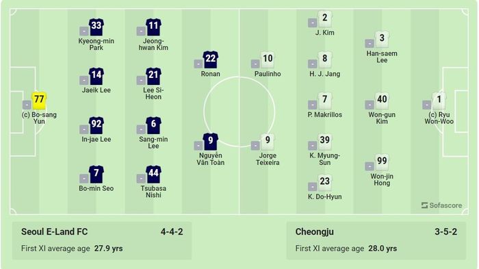 Sơ đồ chiến thuật của Seoul E-Land và Cheongju. Ảnh: Sofascore.
