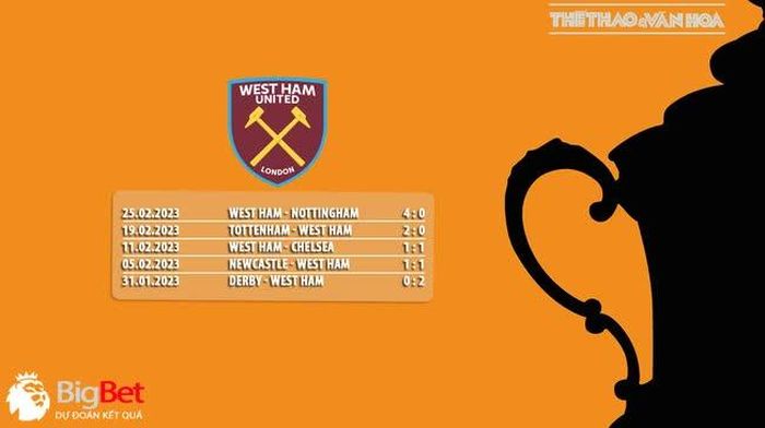 Phong độ của West Ham