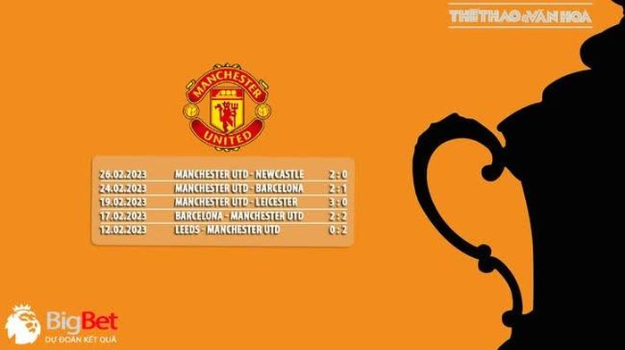 Phong độ của Man United