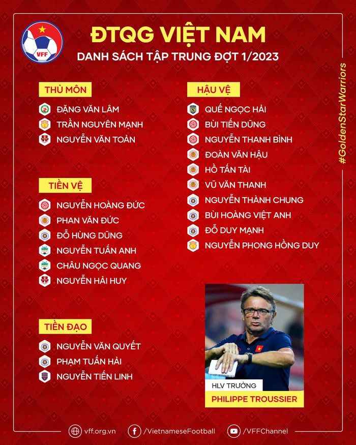 Danh sách tuyển Việt Nam