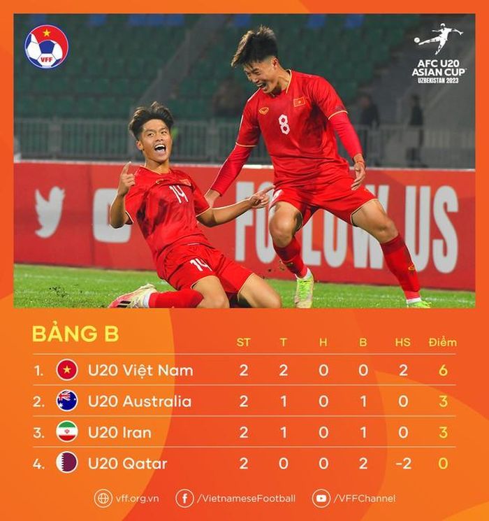 U20 Việt Nam cần giữ sự tự tin và tập trung khi đấu U20 Iran ngày 7-3 tới. Ảnh: VFF