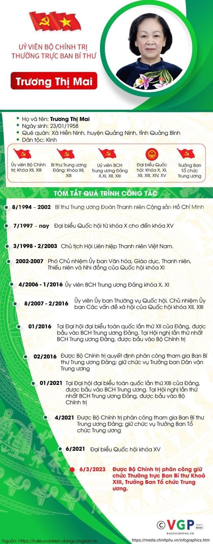 Nguồn: Chinhphu.vn