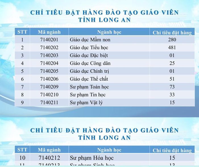 Chỉ tiêu giáo viên tỉnh Long An đặt hàng Trường ĐH Sư phạm TPHCM đào tạo theo Nghị định 116 năm 2022. Ảnh: ITN