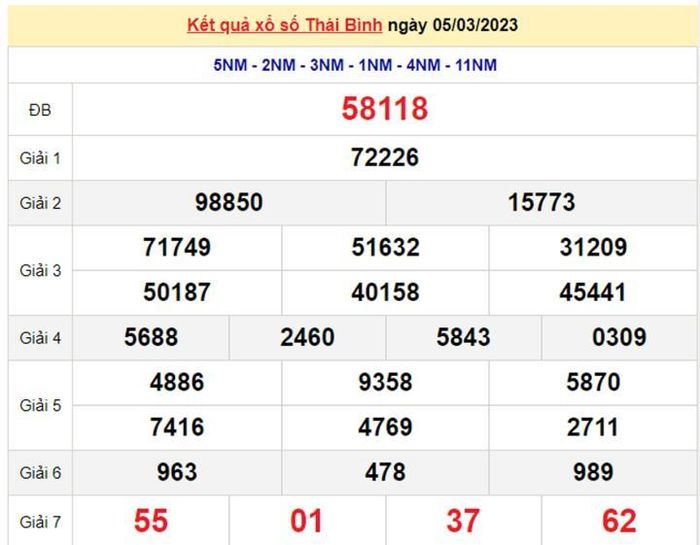 XSTB 5/3, kết quả xổ số Thái Bình hôm nay 5/3/2023