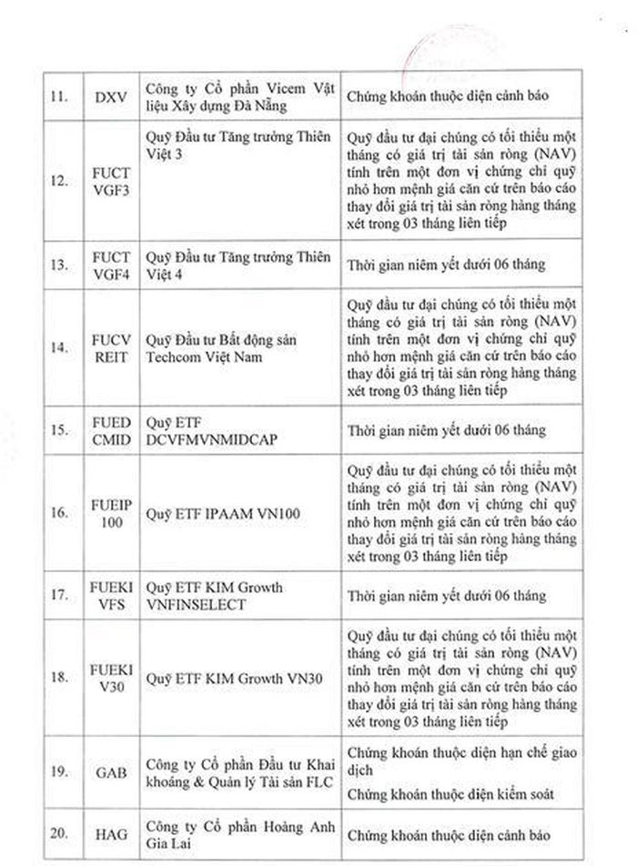 Danh sách 68 mã chứng khoán không đủ điều kiện giao dịch ký quỹ (vay margin) tính đến ngày 16/3/2023. Ảnh: HoSE