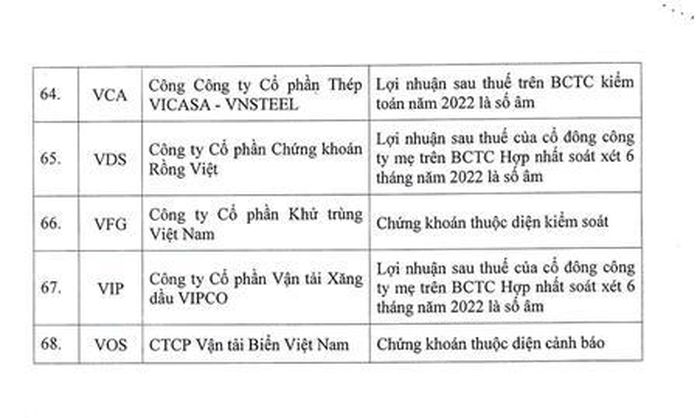 Danh sách 68 mã chứng khoán không đủ điều kiện giao dịch ký quỹ (vay margin) tính đến ngày 16/3/2023. Ảnh: HoSE