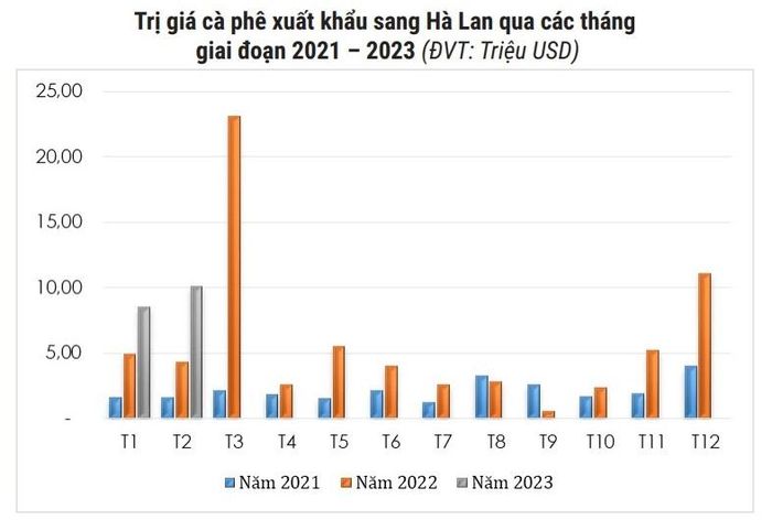 Nguồn: Tổng cục Hải quan