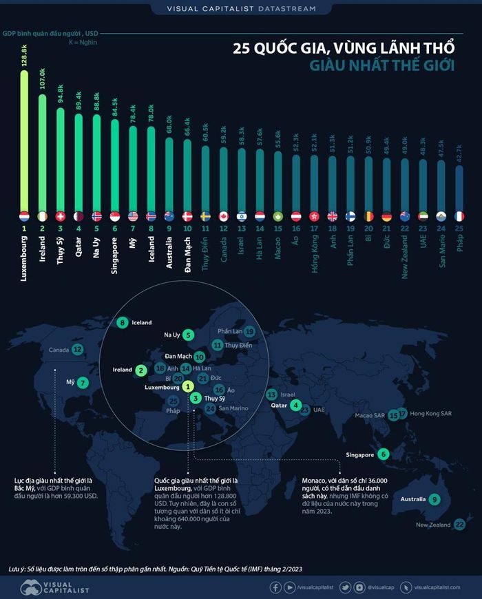 Nguồn: Visual Capitalist