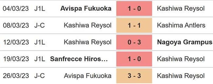 Phong độ Kashiwa Reysol 5 trận gần nhất