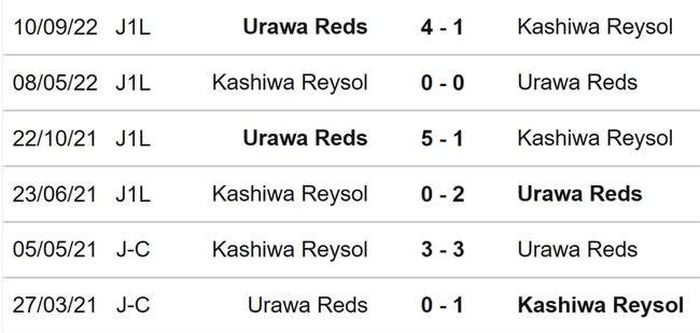 Đối đầu Kashiwa Reysol vs Urawa Reds