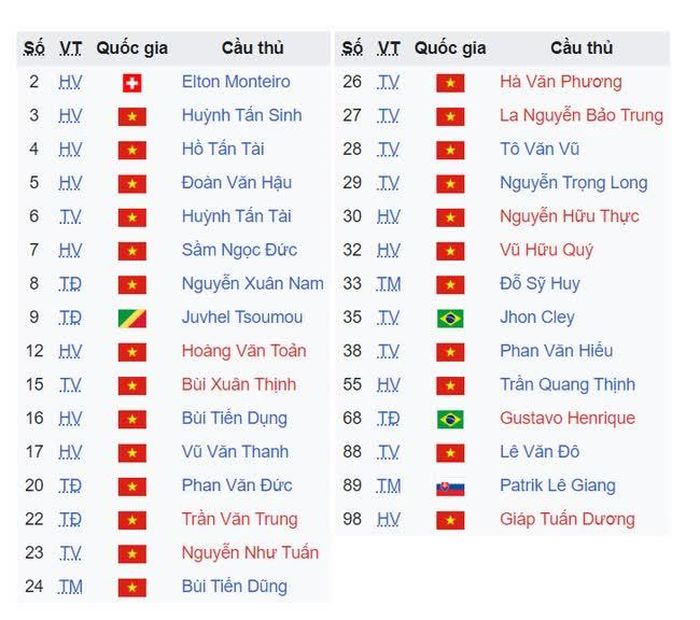 Công An Hà Nội vẫn để sẵn số áo 19 chờ Quang Hải